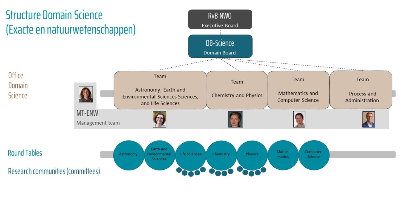 Structure domain science